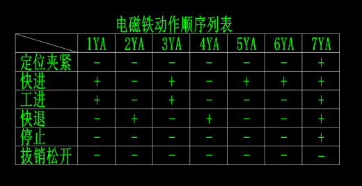 双面铣床液压系统设计（CAD+说明书）缩略图